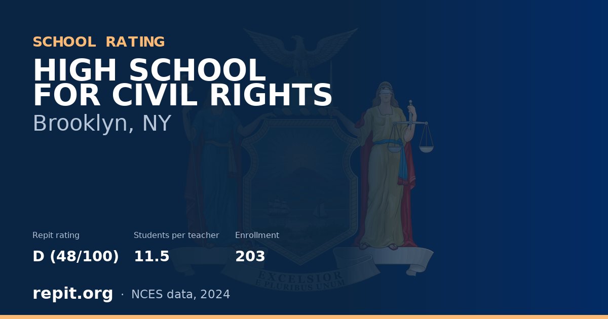 HIGH SCHOOL FOR CIVIL RIGHTS, Brooklyn, NY — Repit school rating D (48/100)