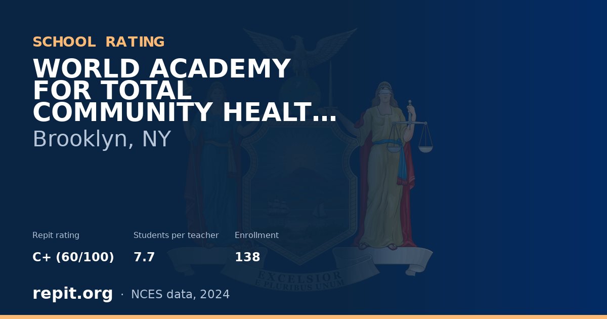 WORLD ACADEMY FOR TOTAL COMMUNITY HEALTH HIGH SCHOOL, Brooklyn, NY — Repit school rating C+ (60/100)