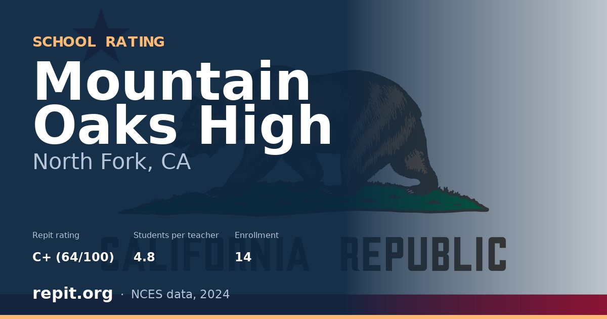 Mountain Oaks High, North Fork, CA — Repit school rating C+ (64/100)