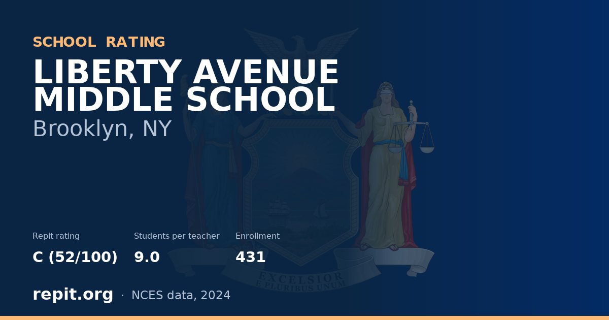LIBERTY AVENUE MIDDLE SCHOOL, Brooklyn, NY — Repit school rating C (52/100)