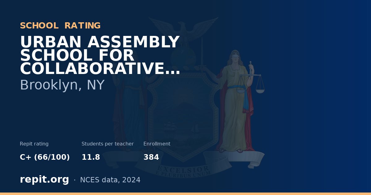URBAN ASSEMBLY SCHOOL FOR COLLABORATIVE HEALTHCARE (THE), Brooklyn, NY — Repit school rating C+ (66/100)
