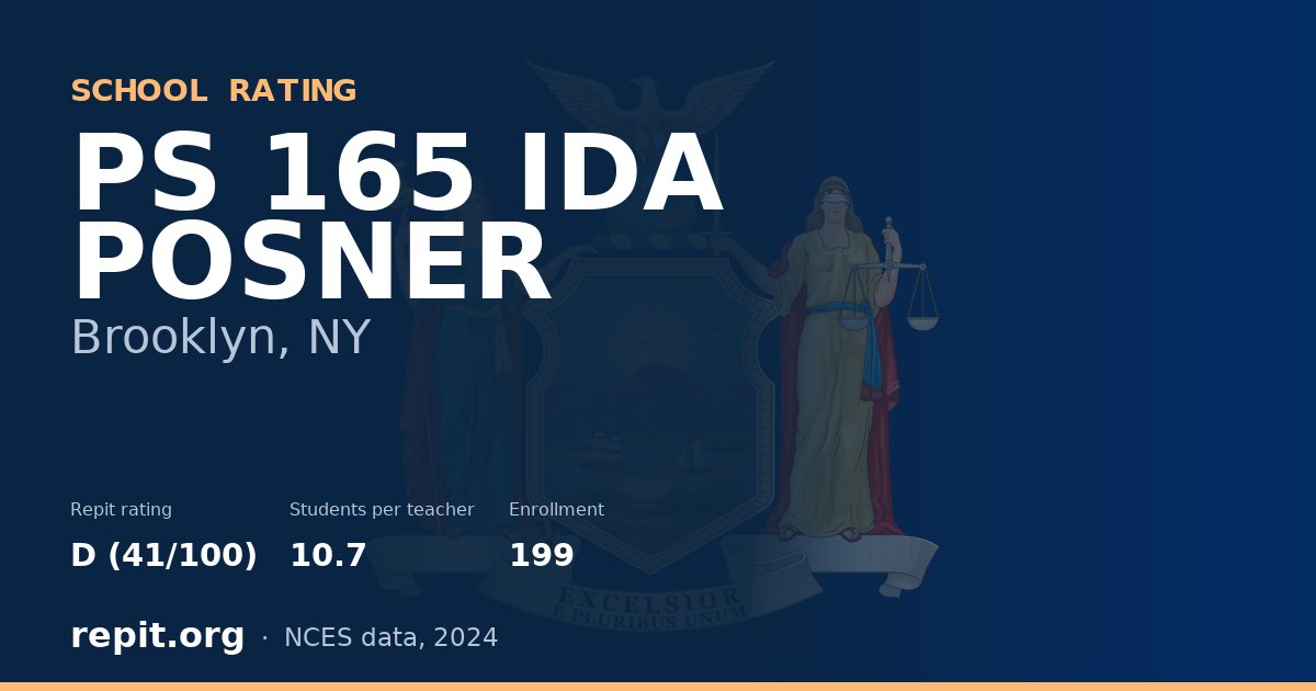 PS 165 IDA POSNER, Brooklyn, NY — Repit school rating D (41/100)