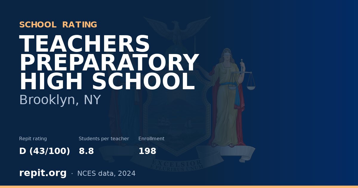 TEACHERS PREPARATORY HIGH SCHOOL, Brooklyn, NY — Repit school rating D (43/100)