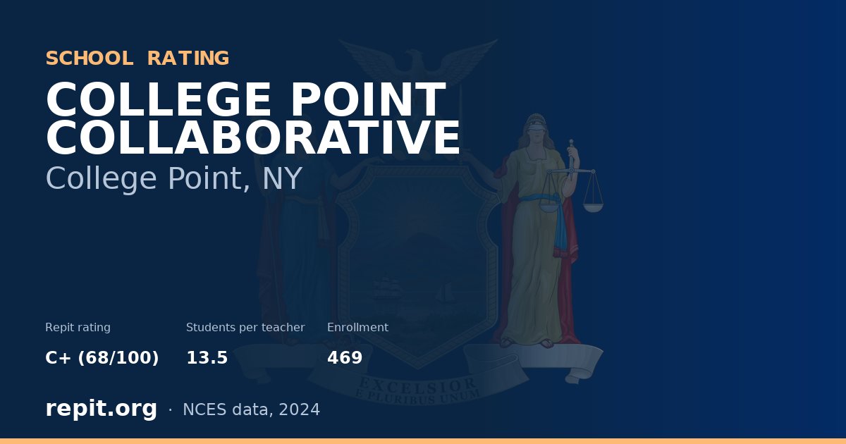 COLLEGE POINT COLLABORATIVE, College Point, NY — Repit school rating C+ (68/100)