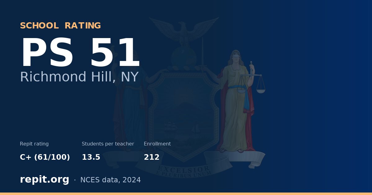 PS 51, Richmond Hill, NY — Repit school rating C+ (61/100)
