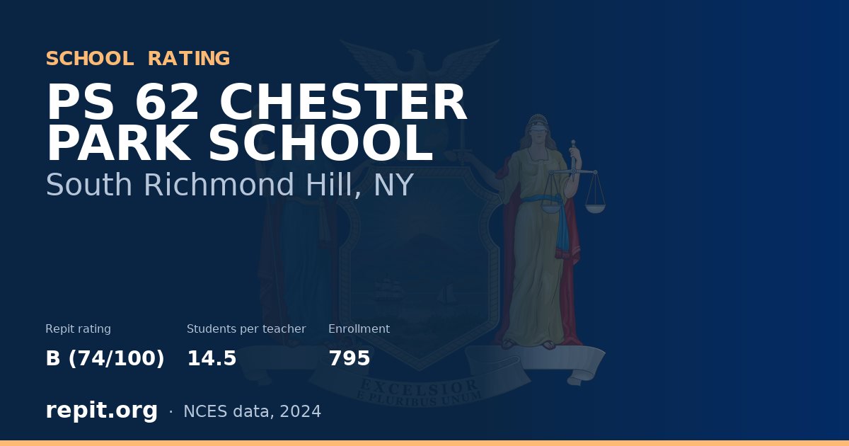 PS 62 CHESTER PARK SCHOOL, South Richmond Hill, NY — Repit school rating B (74/100)
