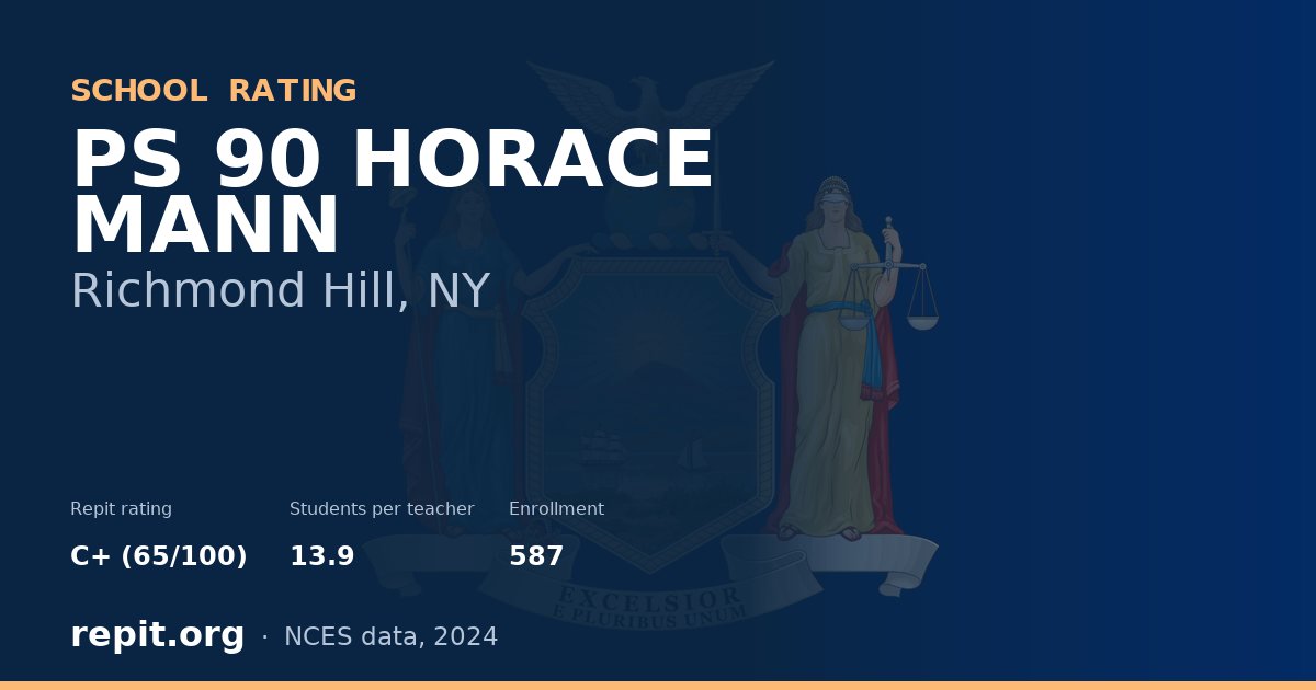 PS 90 HORACE MANN, Richmond Hill, NY — Repit school rating C+ (65/100)