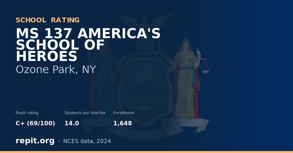 MS 137 AMERICA'S SCHOOL OF HEROES, Ozone Park, NY — Repit school rating C+ (69/100)