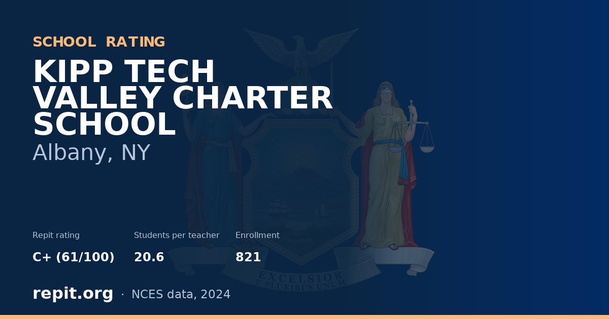 KIPP TECH VALLEY CHARTER SCHOOL, Albany, NY — Repit school rating C+ (61/100)
