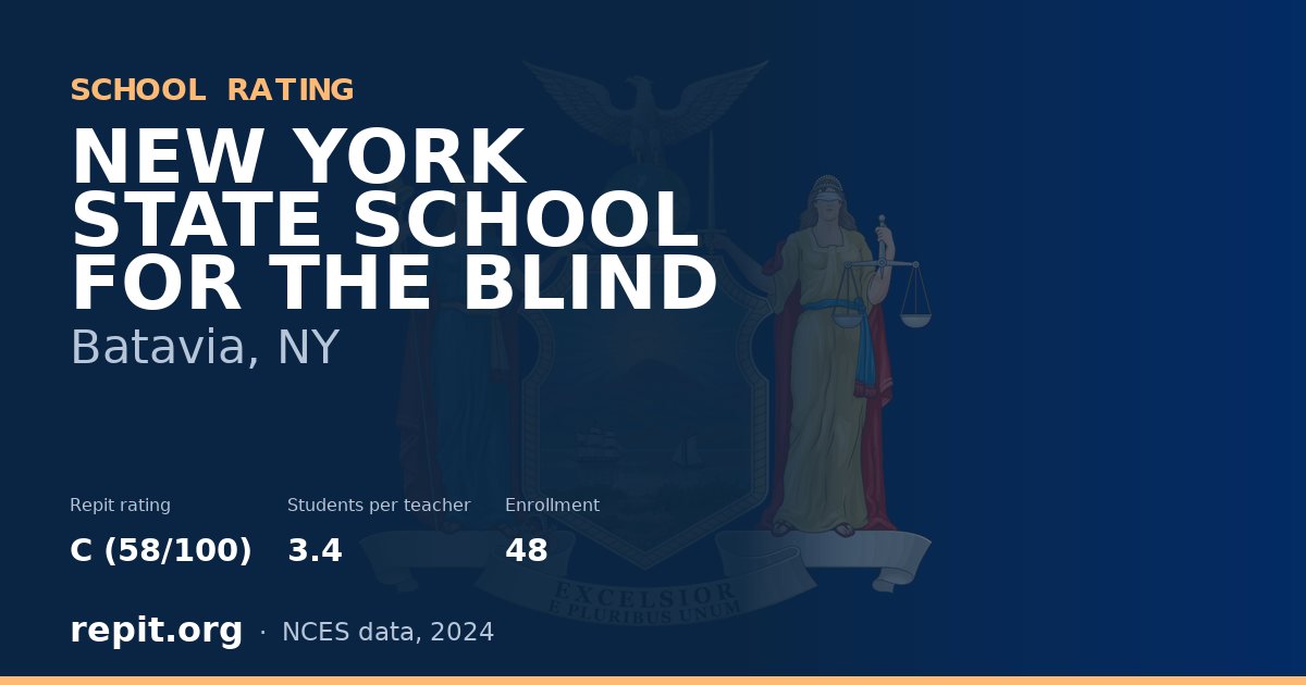 NEW YORK STATE SCHOOL FOR THE BLIND, Batavia, NY — Repit school rating C (58/100)