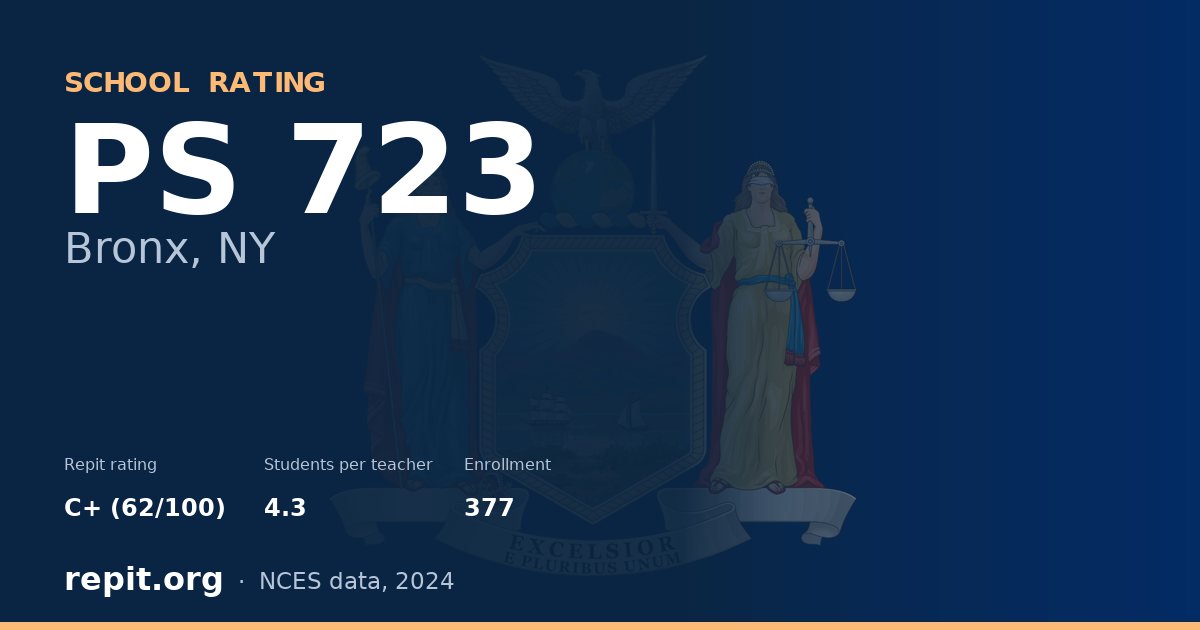 PS 723, Bronx, NY — Repit school rating C+ (62/100)
