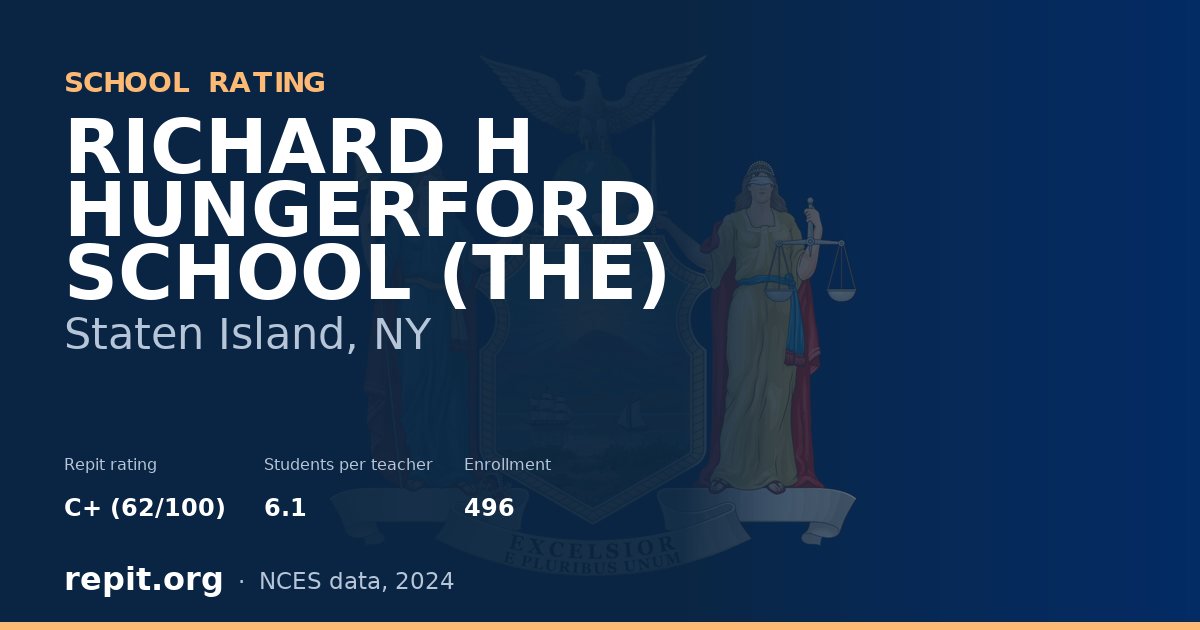 RICHARD H HUNGERFORD SCHOOL (THE), Staten Island, NY — Repit school rating C+ (62/100)