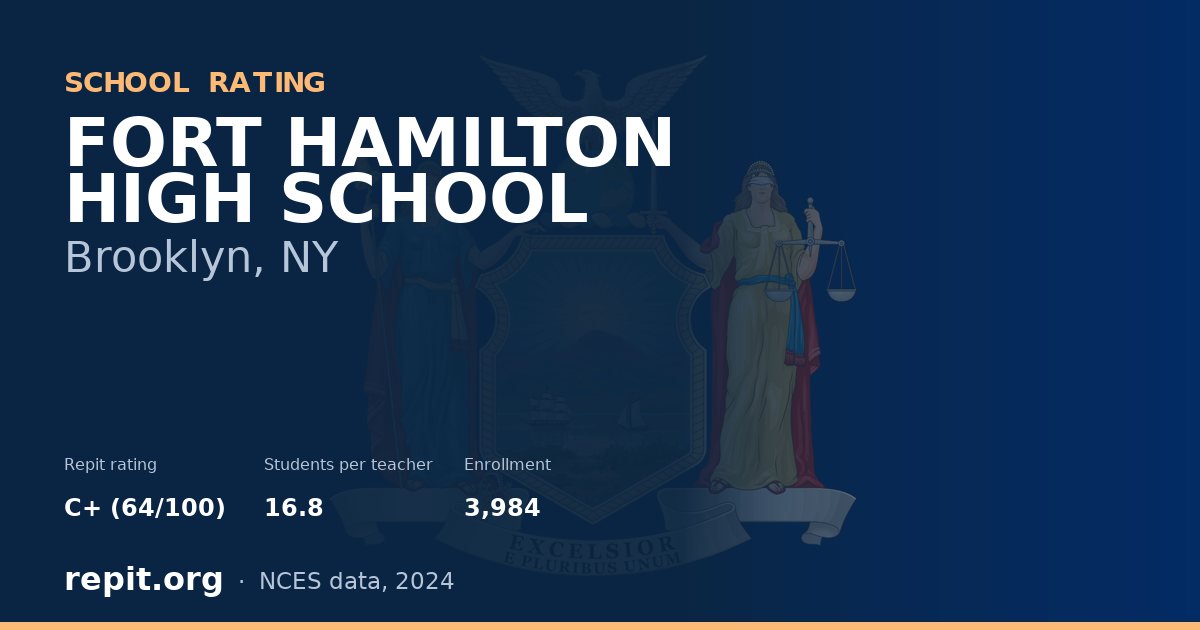 FORT HAMILTON HIGH SCHOOL, Brooklyn, NY — Repit school rating C+ (64/100)