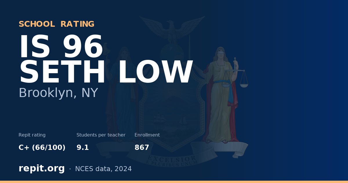 IS 96 SETH LOW, Brooklyn, NY — Repit school rating C+ (66/100)