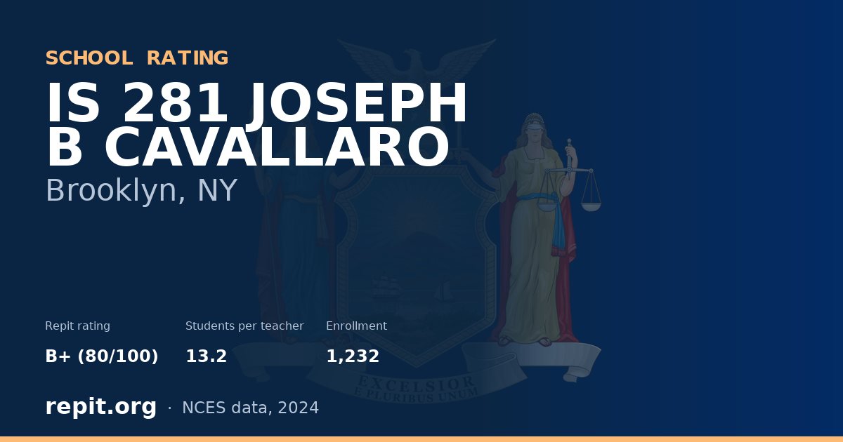 IS 281 JOSEPH B CAVALLARO, Brooklyn, NY — Repit school rating B+ (80/100)