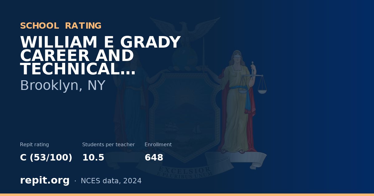WILLIAM E GRADY CAREER AND TECHNICAL EDUCATION HIGH SCHOOL, Brooklyn, NY — Repit school rating C (53/100)