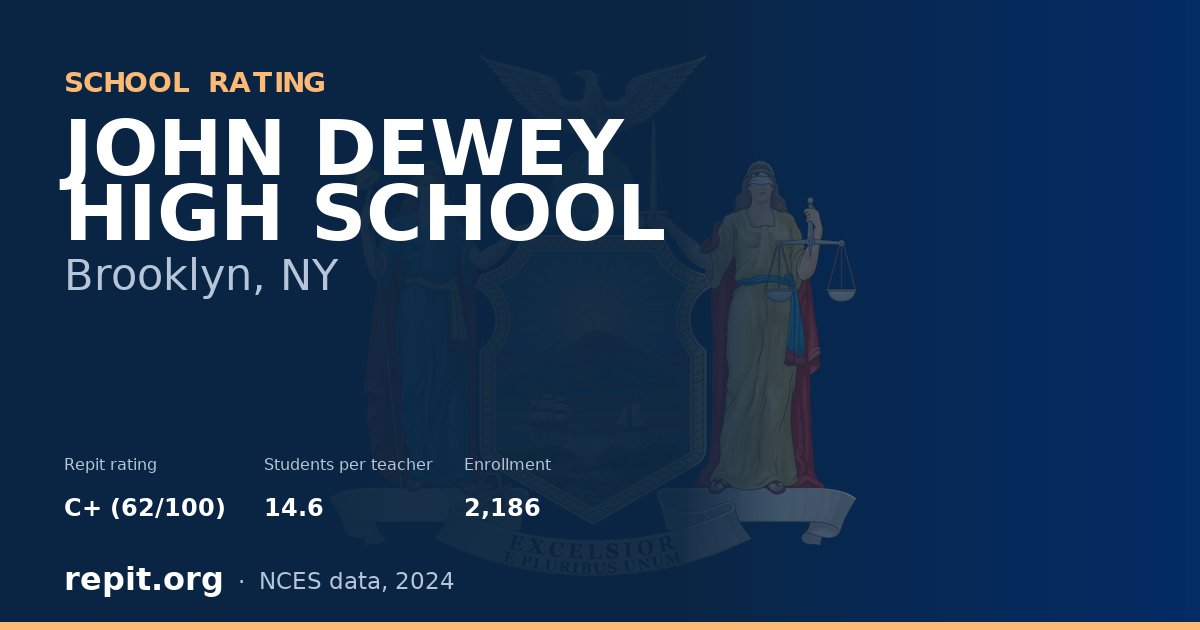JOHN DEWEY HIGH SCHOOL, Brooklyn, NY — Repit school rating C+ (62/100)