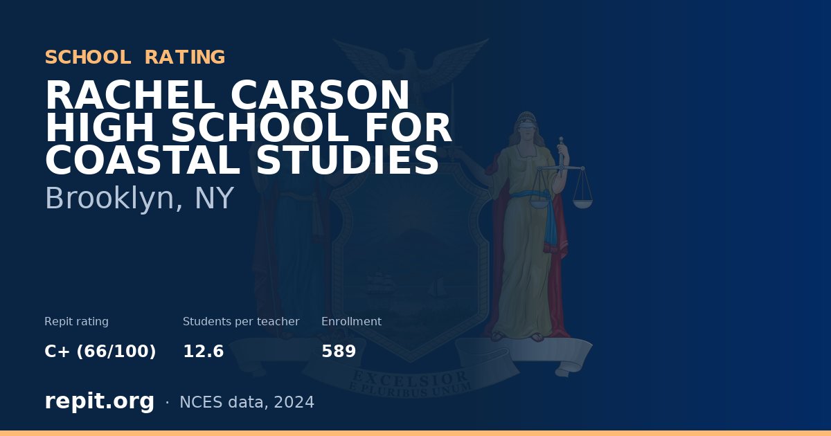 RACHEL CARSON HIGH SCHOOL FOR COASTAL STUDIES, Brooklyn, NY — Repit school rating C+ (66/100)