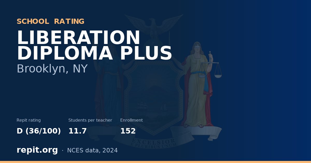 LIBERATION DIPLOMA PLUS, Brooklyn, NY — Repit school rating D (36/100)