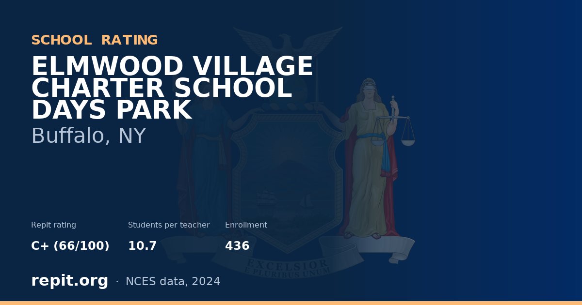 ELMWOOD VILLAGE CHARTER SCHOOL DAYS PARK, Buffalo, NY — Repit school rating C+ (66/100)