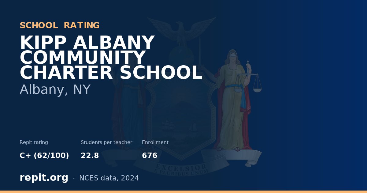 KIPP ALBANY COMMUNITY CHARTER SCHOOL, Albany, NY — Repit school rating C+ (62/100)