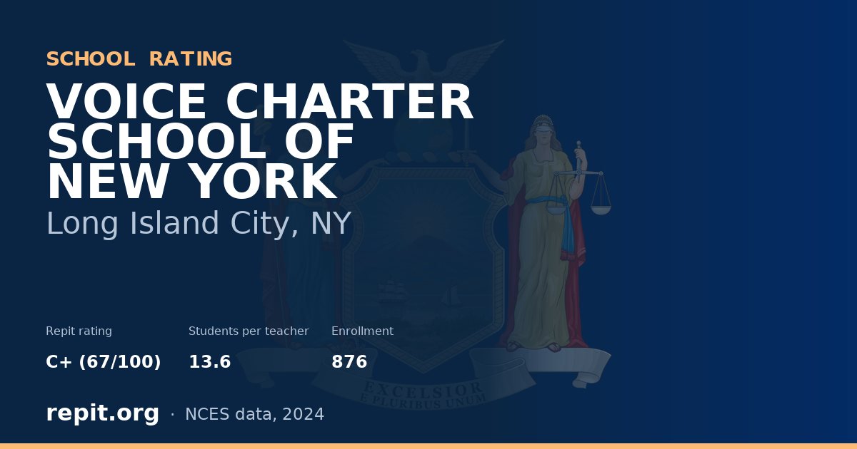 VOICE CHARTER SCHOOL OF NEW YORK, Long Island City, NY — Repit school rating C+ (67/100)