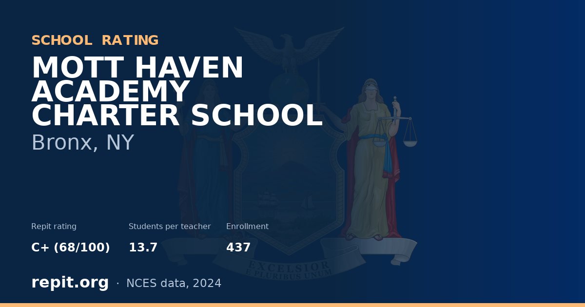 MOTT HAVEN ACADEMY CHARTER SCHOOL, Bronx, NY — Repit school rating C+ (68/100)