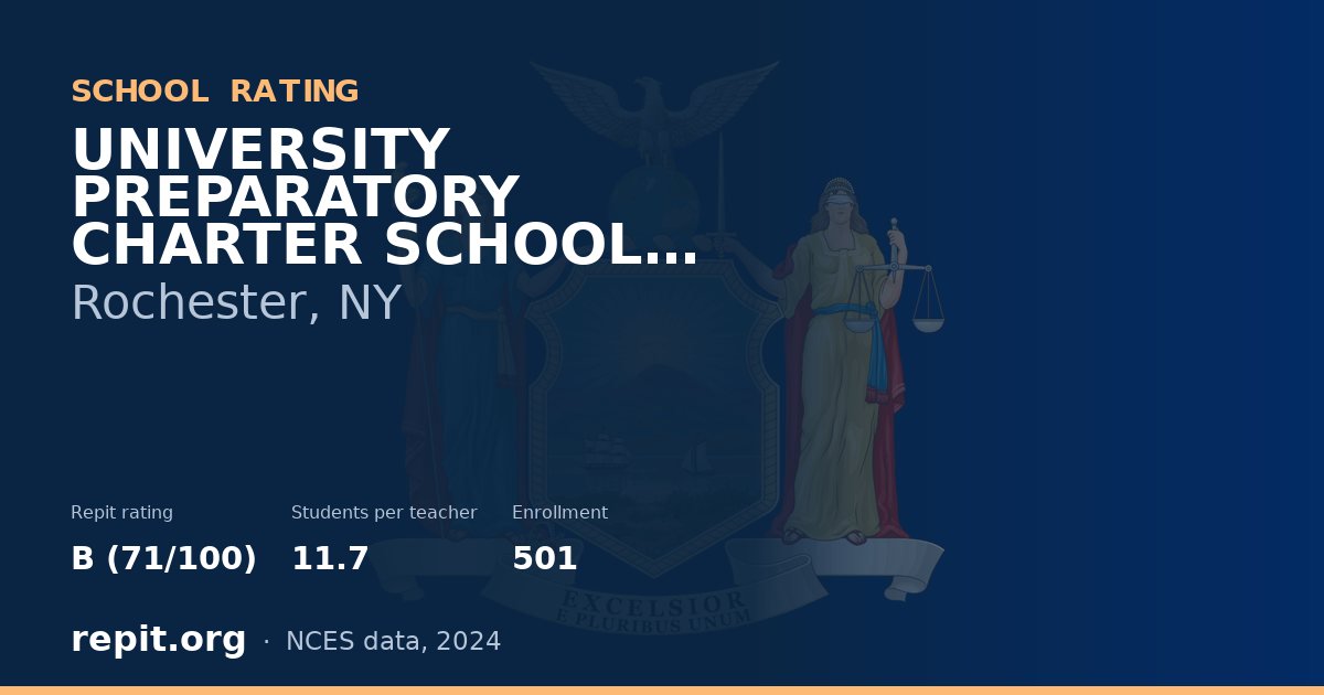UNIVERSITY PREPARATORY CHARTER SCHOOL FOR YOUNG MEN, Rochester, NY — Repit school rating B (71/100)