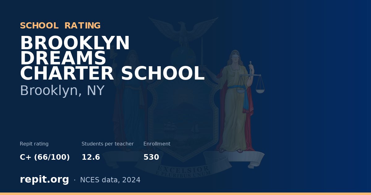BROOKLYN DREAMS CHARTER SCHOOL, Brooklyn, NY — Repit school rating C+ (66/100)