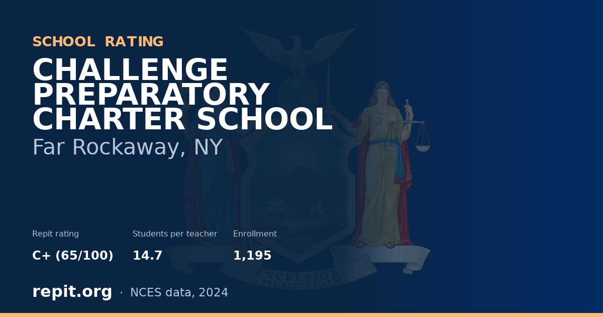 CHALLENGE PREPARATORY CHARTER SCHOOL, Far Rockaway, NY — Repit school rating C+ (65/100)