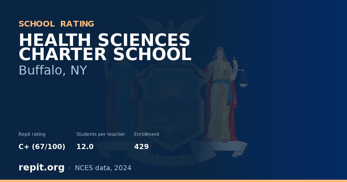 HEALTH SCIENCES CHARTER SCHOOL, Buffalo, NY — Repit school rating C+ (67/100)