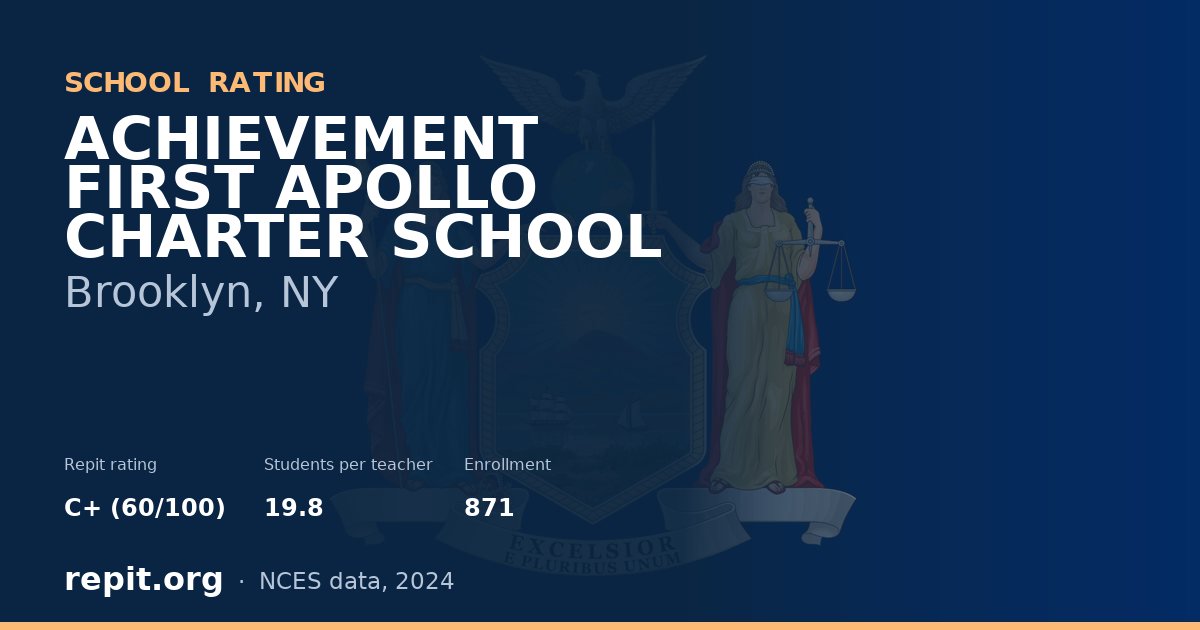 ACHIEVEMENT FIRST APOLLO CHARTER SCHOOL, Brooklyn, NY — Repit school rating C+ (60/100)