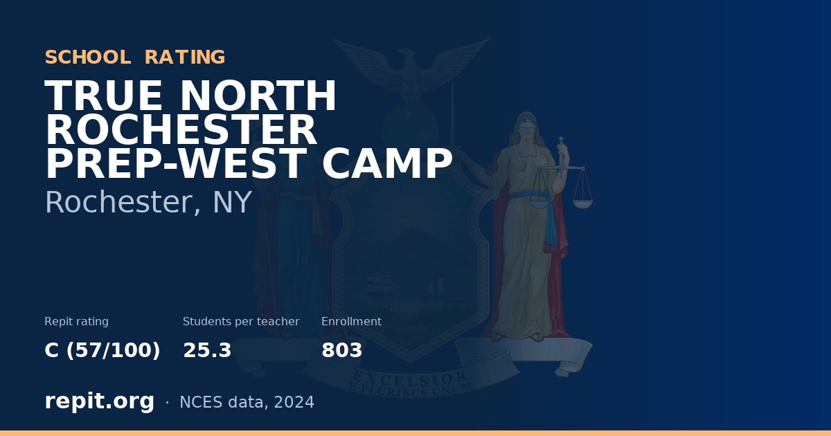 TRUE NORTH ROCHESTER PREP-WEST CAMP, Rochester, NY — Repit school rating C (57/100)