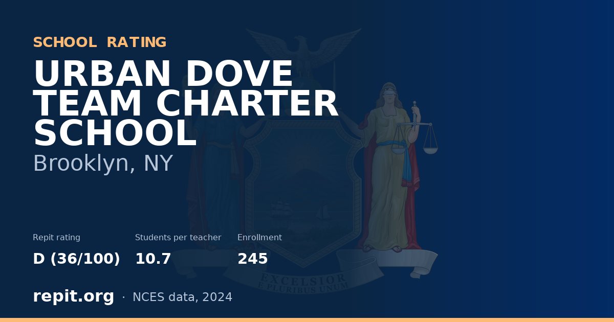 URBAN DOVE TEAM CHARTER SCHOOL, Brooklyn, NY — Repit school rating D (36/100)