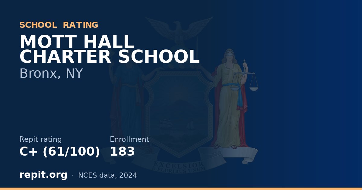 MOTT HALL CHARTER SCHOOL, Bronx, NY — Repit school rating C+ (61/100)