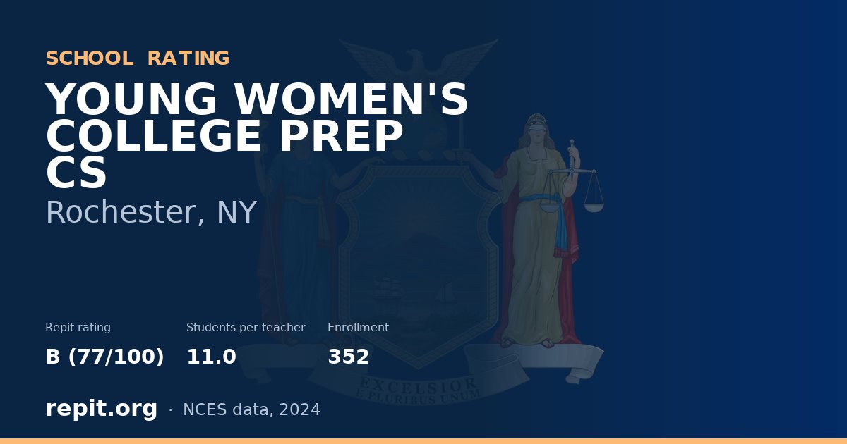 YOUNG WOMEN'S COLLEGE PREP CS, Rochester, NY — Repit school rating B (77/100)