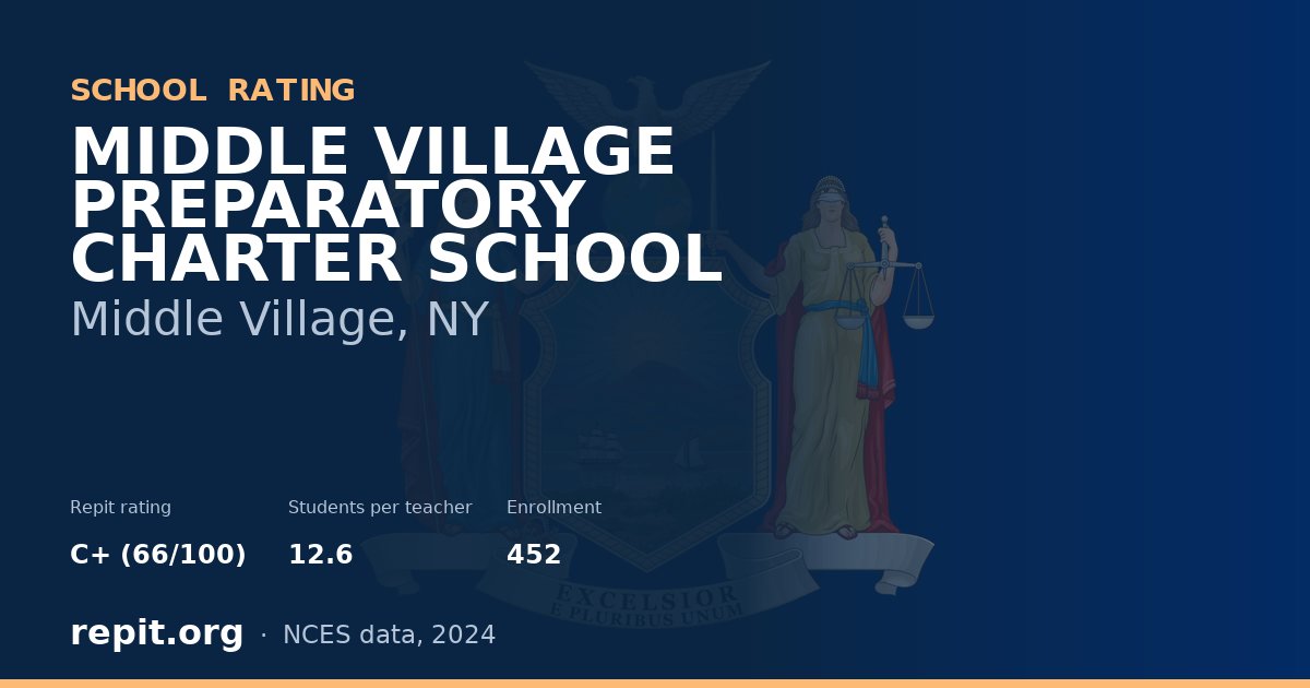 MIDDLE VILLAGE PREPARATORY CHARTER SCHOOL, Middle Village, NY — Repit school rating C+ (66/100)