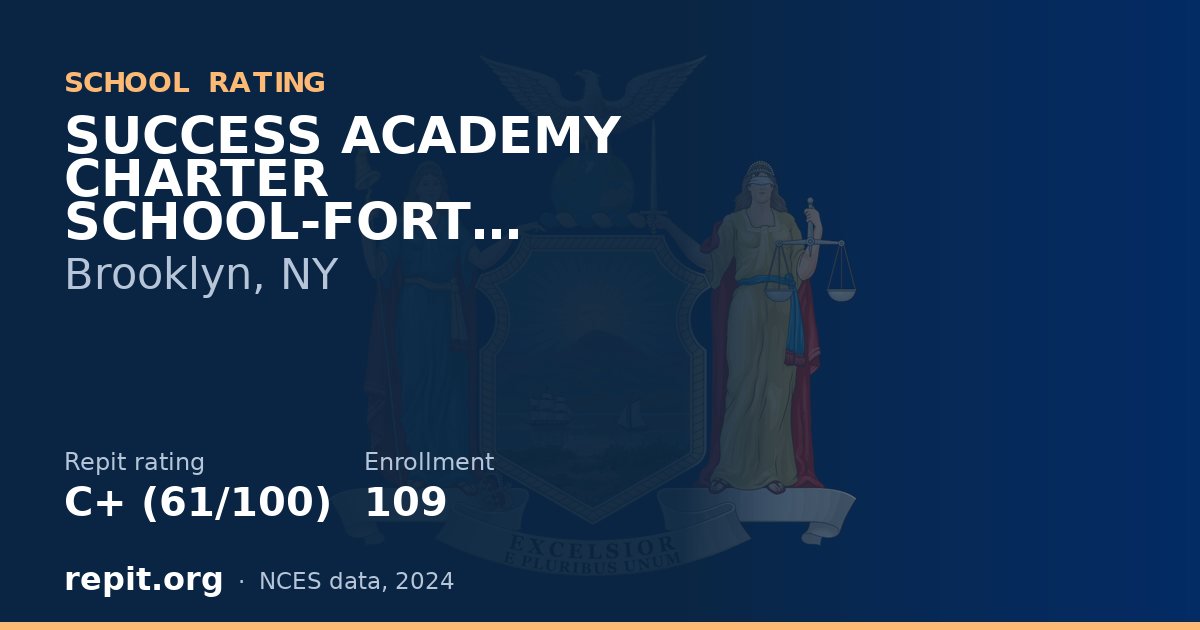 SUCCESS ACADEMY CHARTER SCHOOL-FORT GREENE, Brooklyn, NY — Repit school rating C+ (61/100)