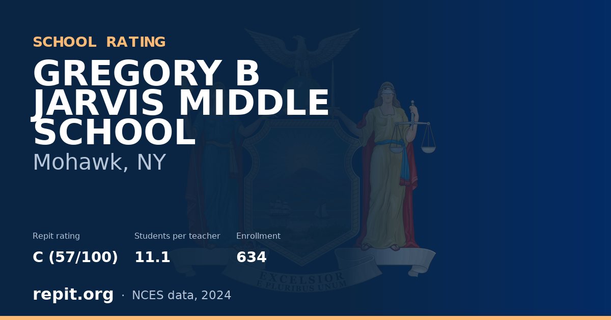 GREGORY B JARVIS MIDDLE SCHOOL, Mohawk, NY — Repit school rating C (57/100)