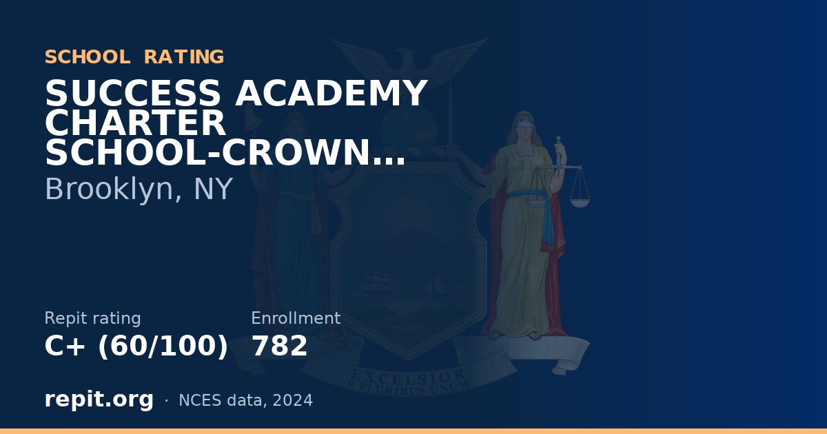 SUCCESS ACADEMY CHARTER SCHOOL-CROWN HEIGHTS, Brooklyn, NY — Repit school rating C+ (60/100)