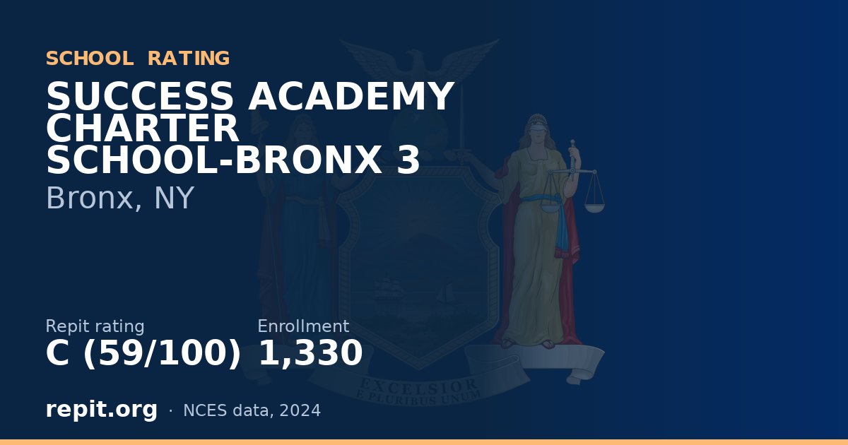SUCCESS ACADEMY CHARTER SCHOOL-BRONX 3, Bronx, NY — Repit school rating C (59/100)