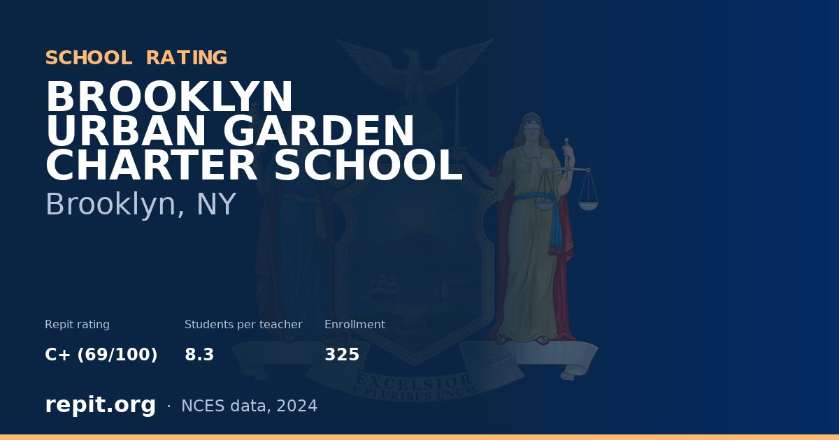BROOKLYN URBAN GARDEN CHARTER SCHOOL, Brooklyn, NY — Repit school rating C+ (69/100)