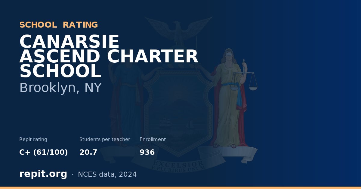 CANARSIE ASCEND CHARTER SCHOOL, Brooklyn, NY — Repit school rating C+ (61/100)