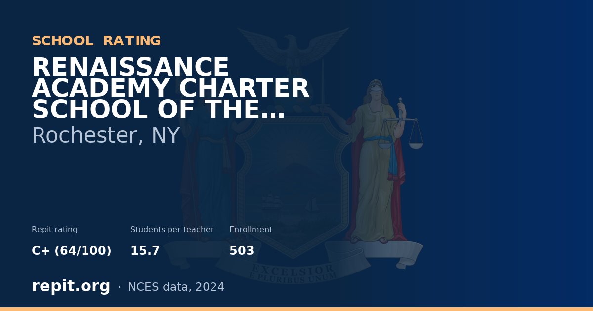 RENAISSANCE ACADEMY CHARTER SCHOOL OF THE ARTS, Rochester, NY — Repit school rating C+ (64/100)
