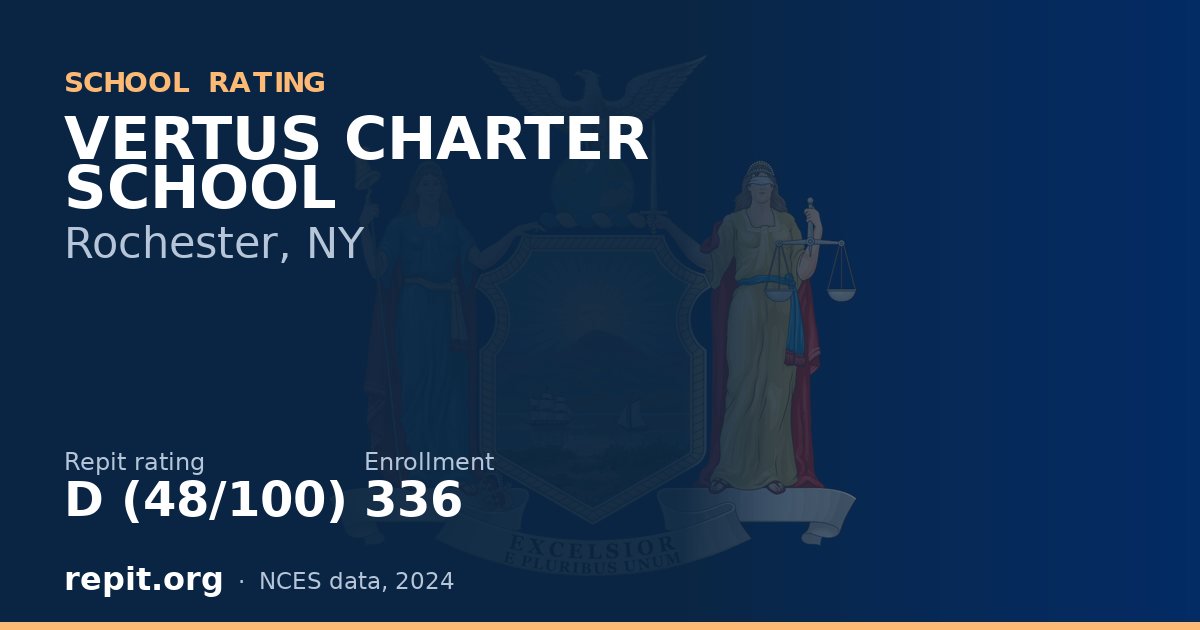 VERTUS CHARTER SCHOOL, Rochester, NY — Repit school rating D (48/100)