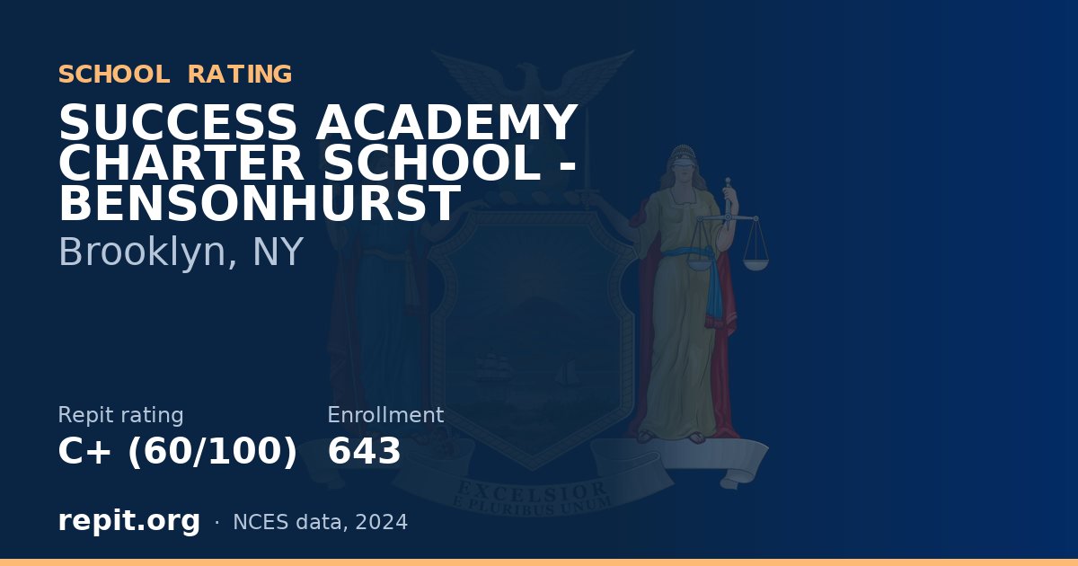 SUCCESS ACADEMY CHARTER SCHOOL - BENSONHURST, Brooklyn, NY — Repit school rating C+ (60/100)