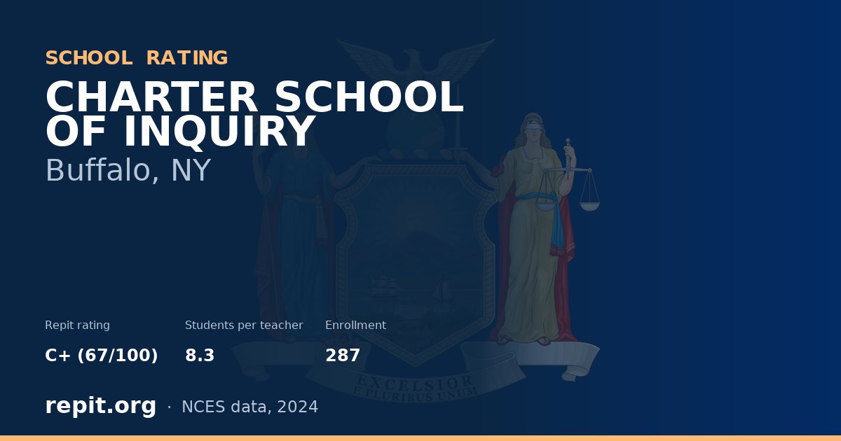 CHARTER SCHOOL OF INQUIRY, Buffalo, NY — Repit school rating C+ (67/100)