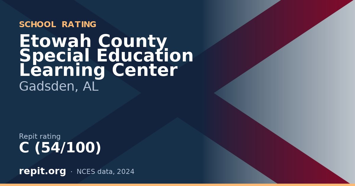 Etowah County Special Education Learning Center, Gadsden, AL — Repit school rating C (54/100)