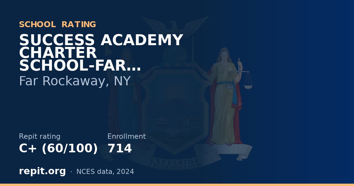 SUCCESS ACADEMY CHARTER SCHOOL-FAR ROCKAWAY, Far Rockaway, NY — Repit school rating C+ (60/100)