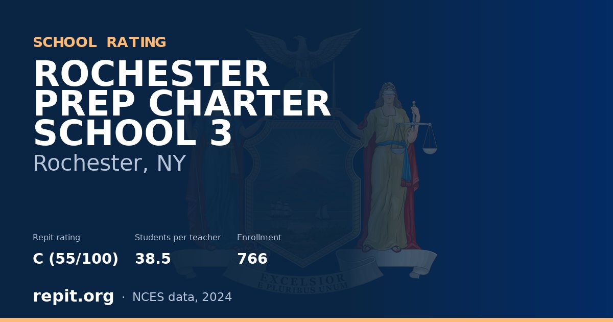 ROCHESTER PREP CHARTER SCHOOL 3, Rochester, NY — Repit school rating C (55/100)